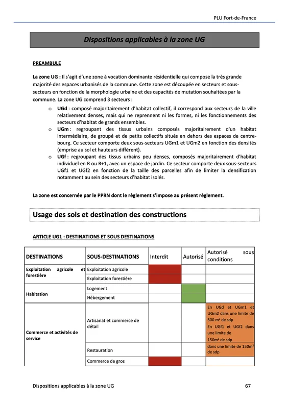 Page du règlement de la zone UG du PLU de Fort-de-France, telle que jointe au dossier